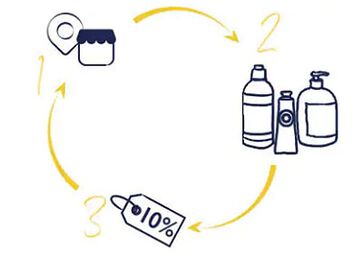 recyclage terracycle
